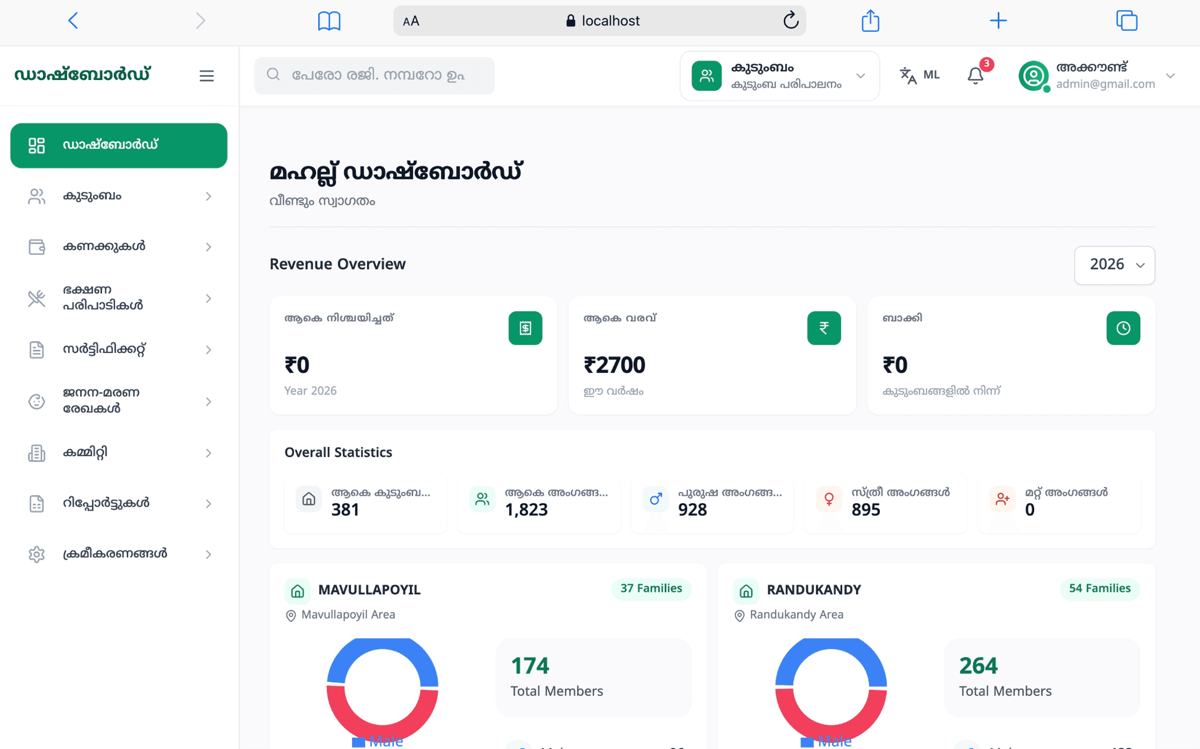 കുടുംബം & മഹല്ല് — Daftar Smart Mahal